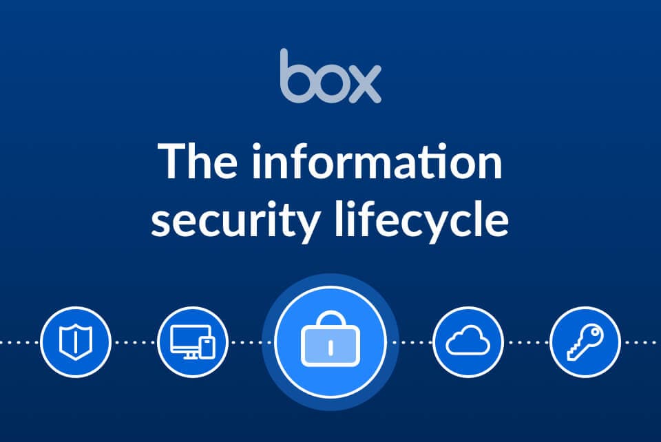 Information Security Lifecycle