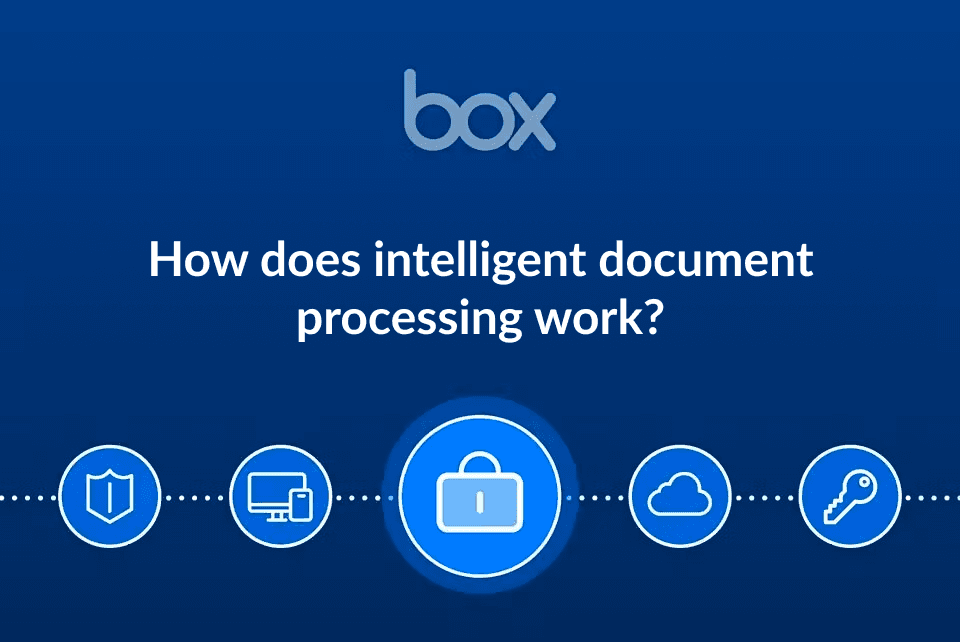 Thumbnail for a blog post on “How does intelligent document processing work?”
