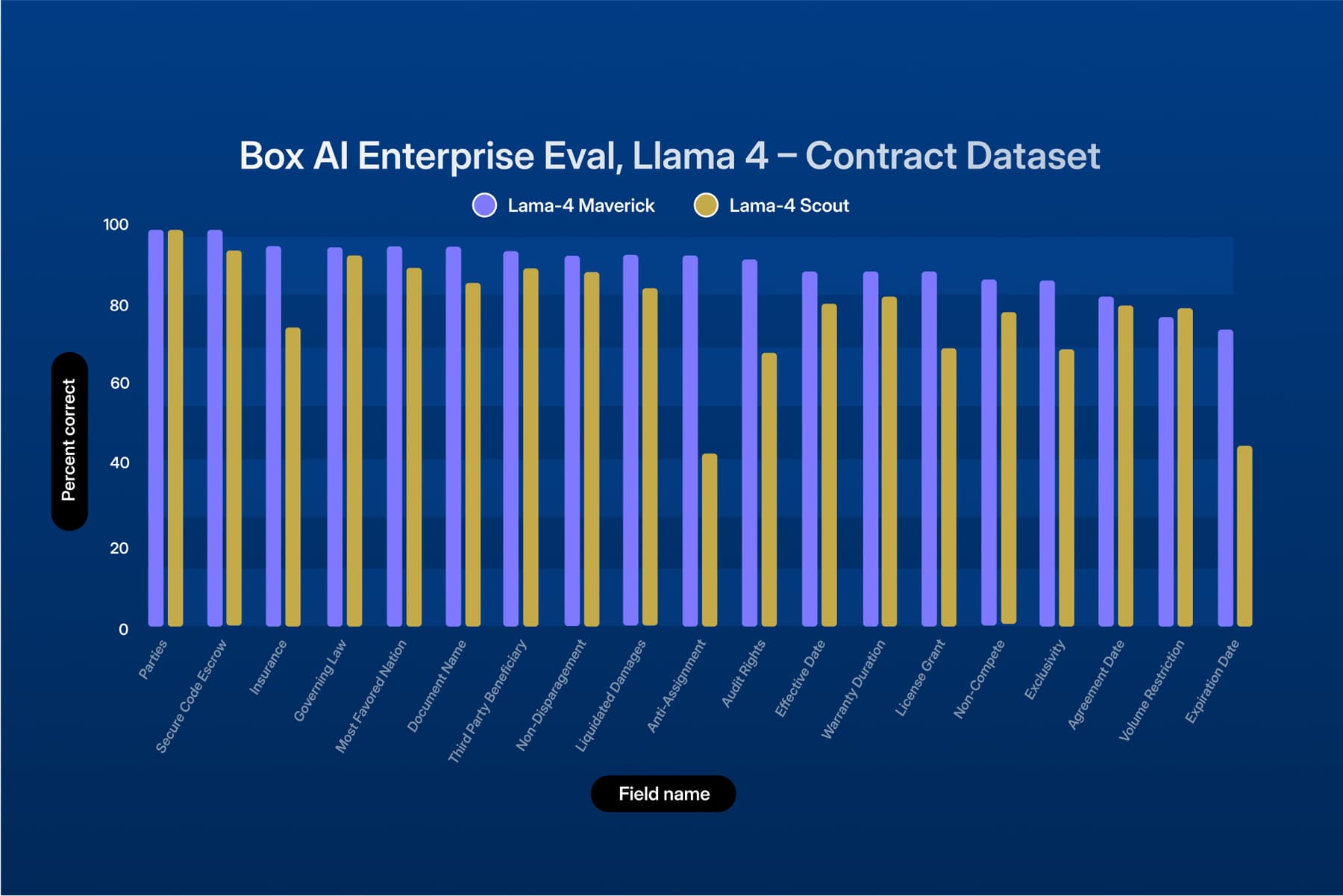 Llama 4