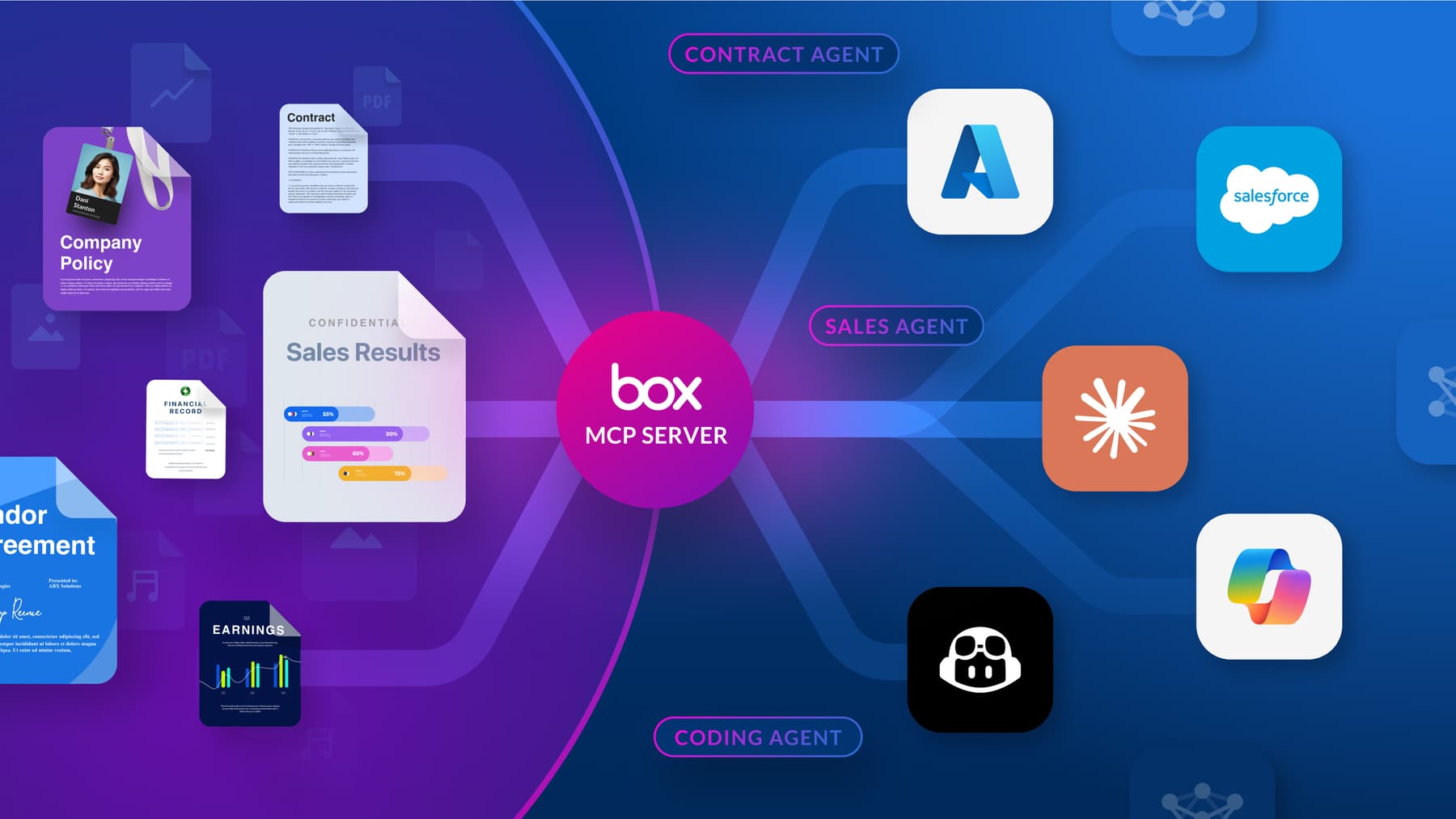 The secure content layer for AI: The Box MCP server is now GA with Claude and a growing partner ecosystem