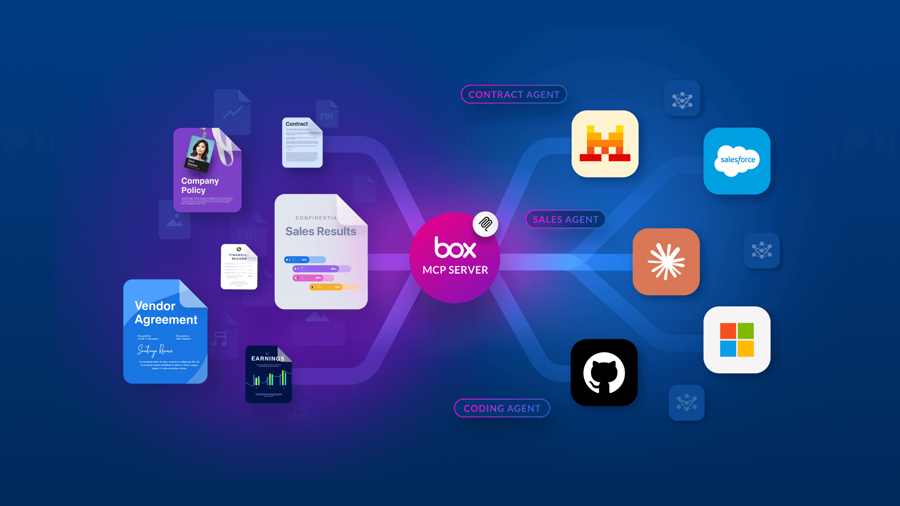 Graphics representing Box MPC connecting content to various AI agents 