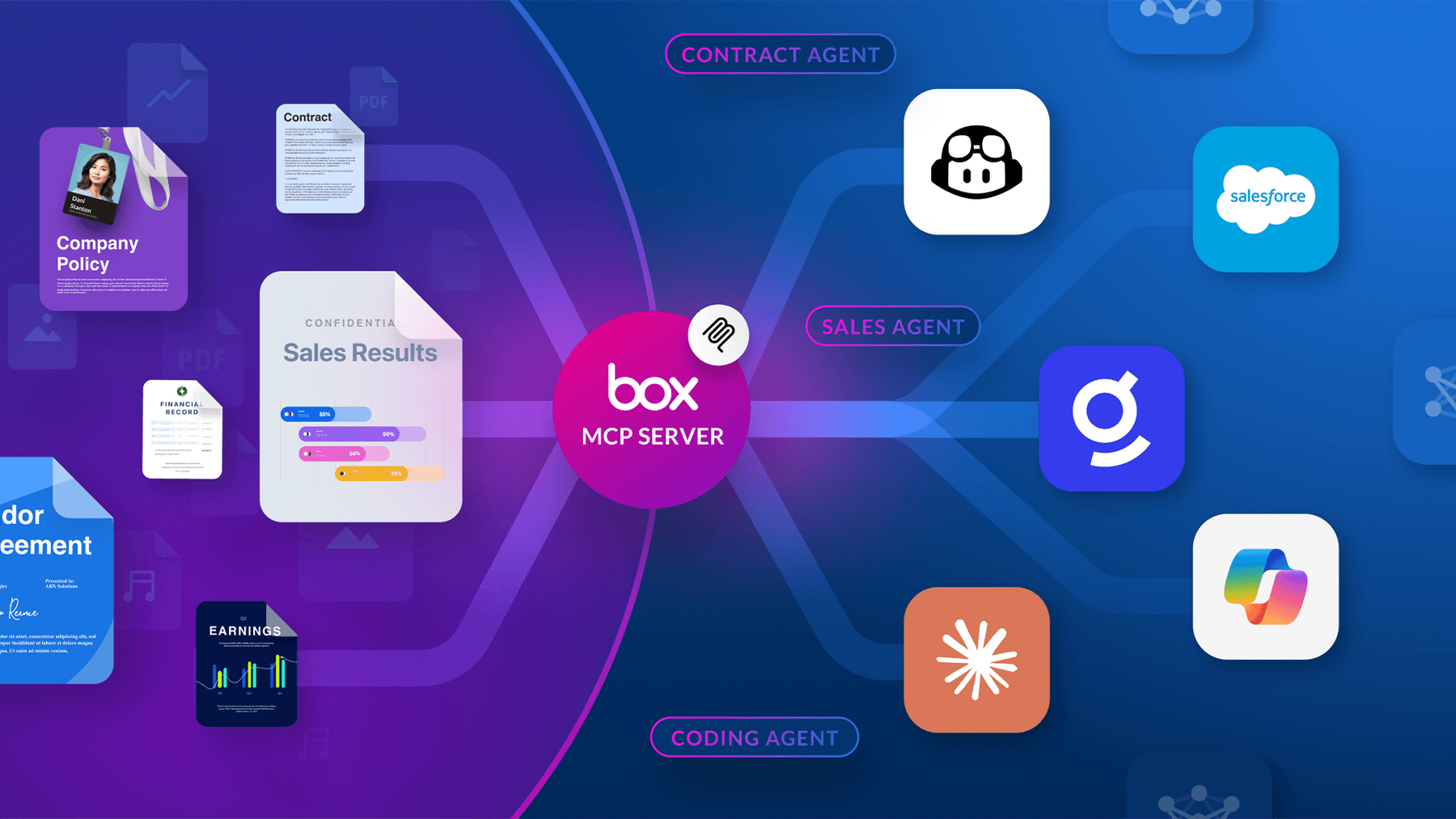 Power secure, cross-platform search: Box MCP server announced in Glean's MCP directory