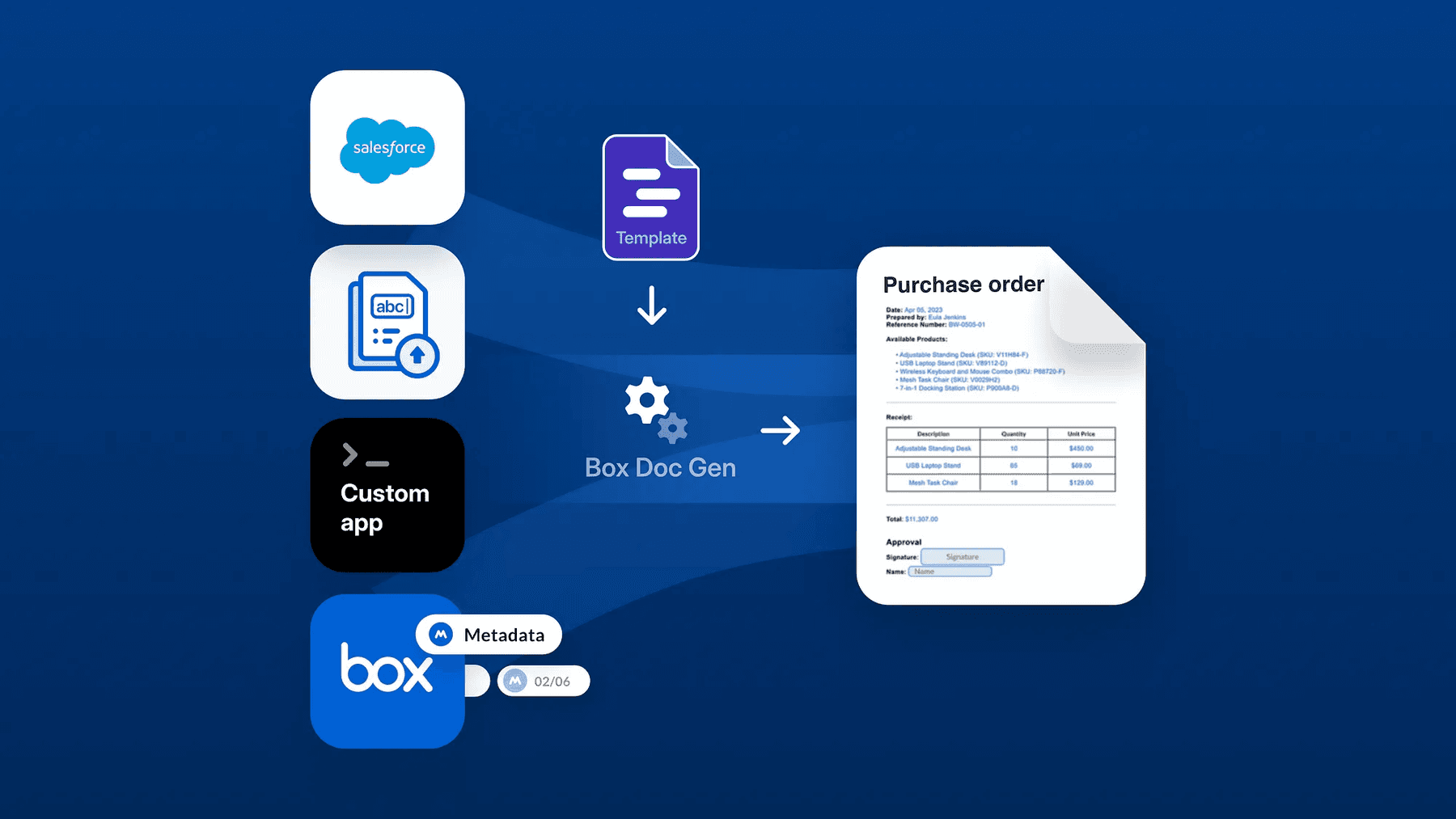 Announcing the Box Doc Gen API
