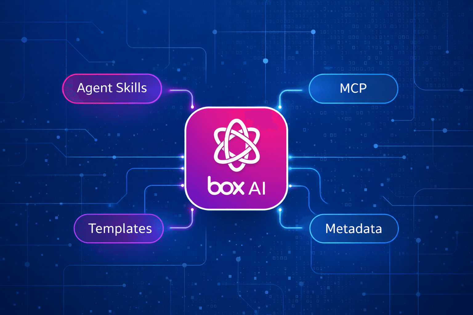 Building a reusable metadata extraction Agent Skill with Box MCP and Box AI