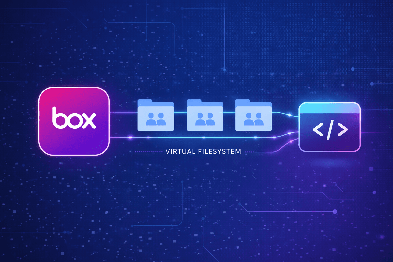 Filesystems as the context layer for AI agents — powered by Box