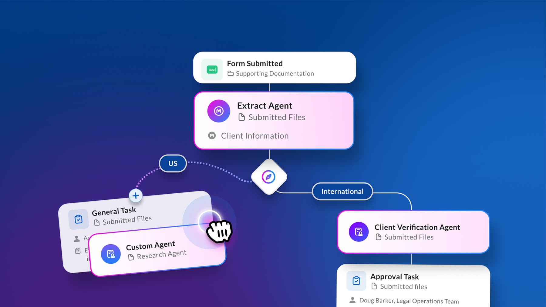 Thumbnail for a blog post about content review process workflows