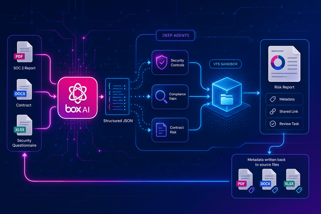 LangChain deep agents 
