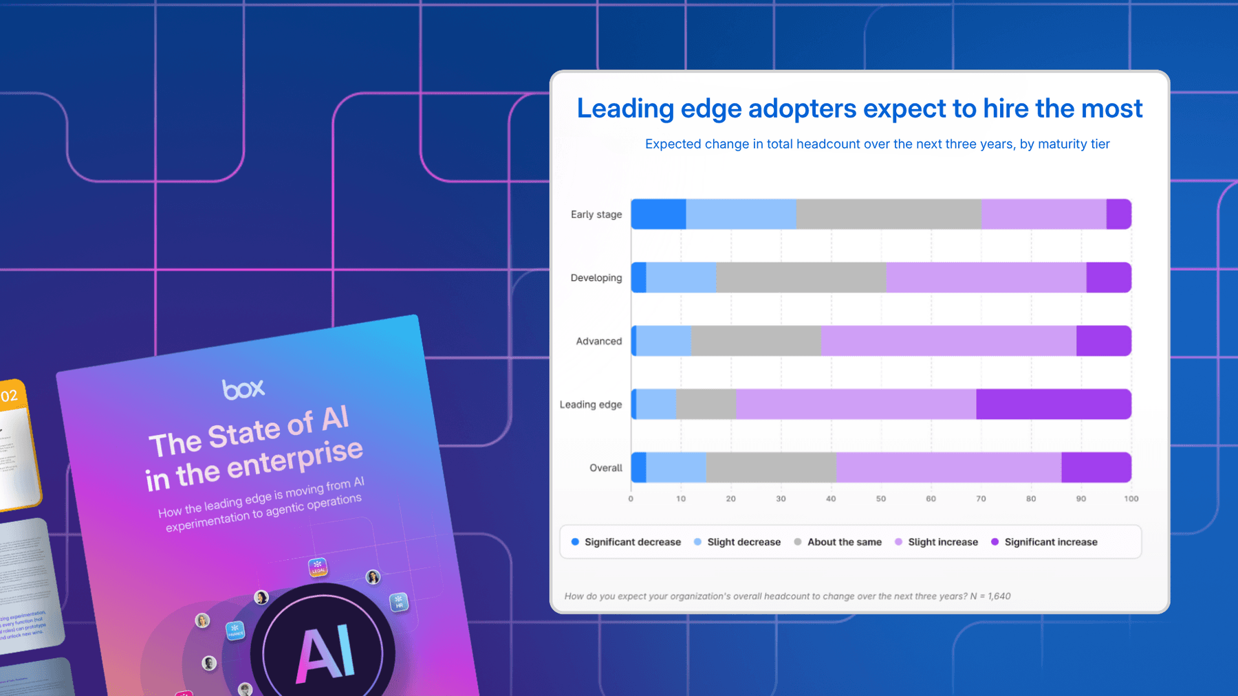 Capability: AI changes work, teams, and roles