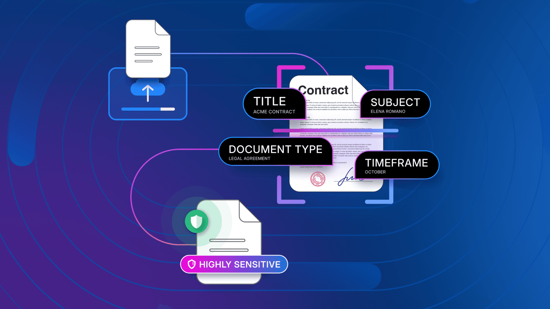 Seven business-optimizing workflow patterns you can build with Box and AI