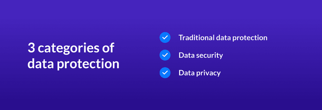 What is Data Protection? - Personal Data Protection | Box, Inc.