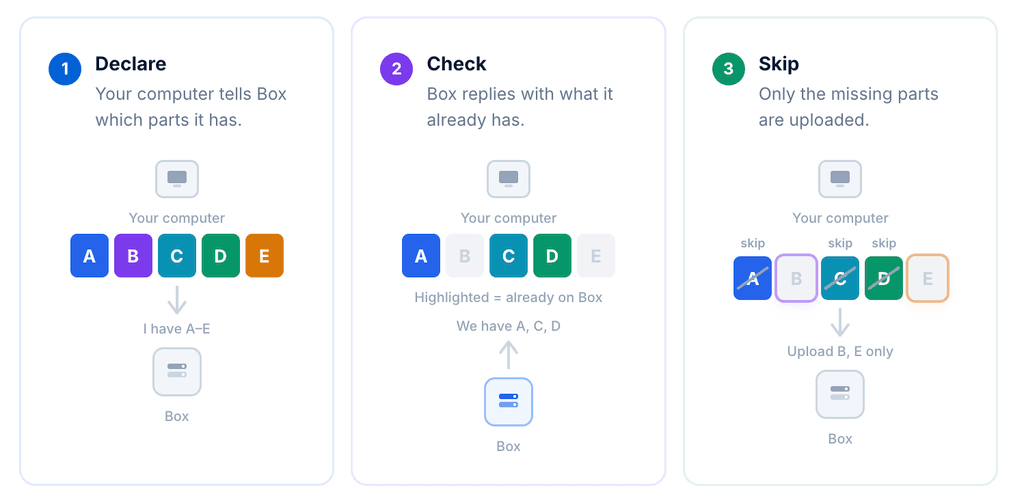 Box Blog Image