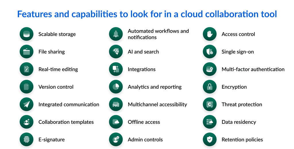 Cloud collaboration tools: Features and capabilities | Box Blog