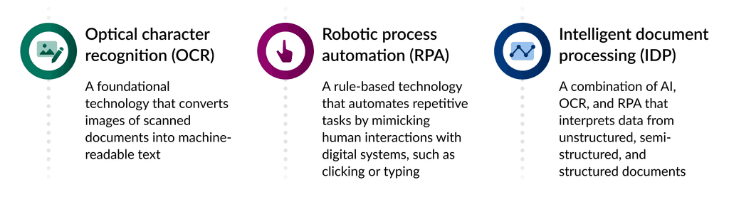 How does intelligent document processing work? | Box