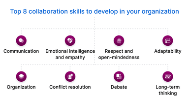 How to foster collaboration skills in the workplace | Box