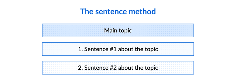 The Best Note-Taking Methods & Strategies | Box, Inc.
