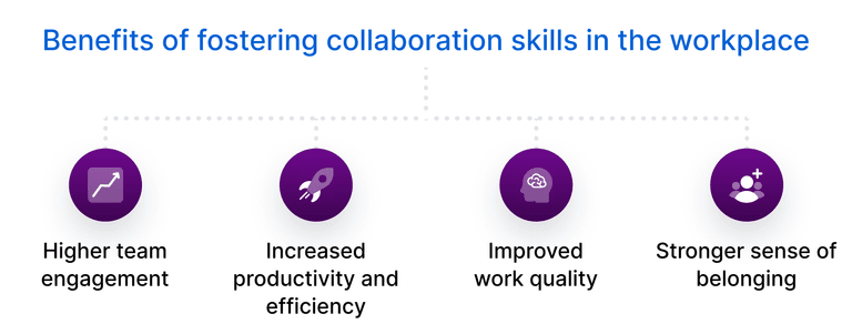 Collaboration Supporting Workforce Development How to foster collaboration skills in the workplace | Box