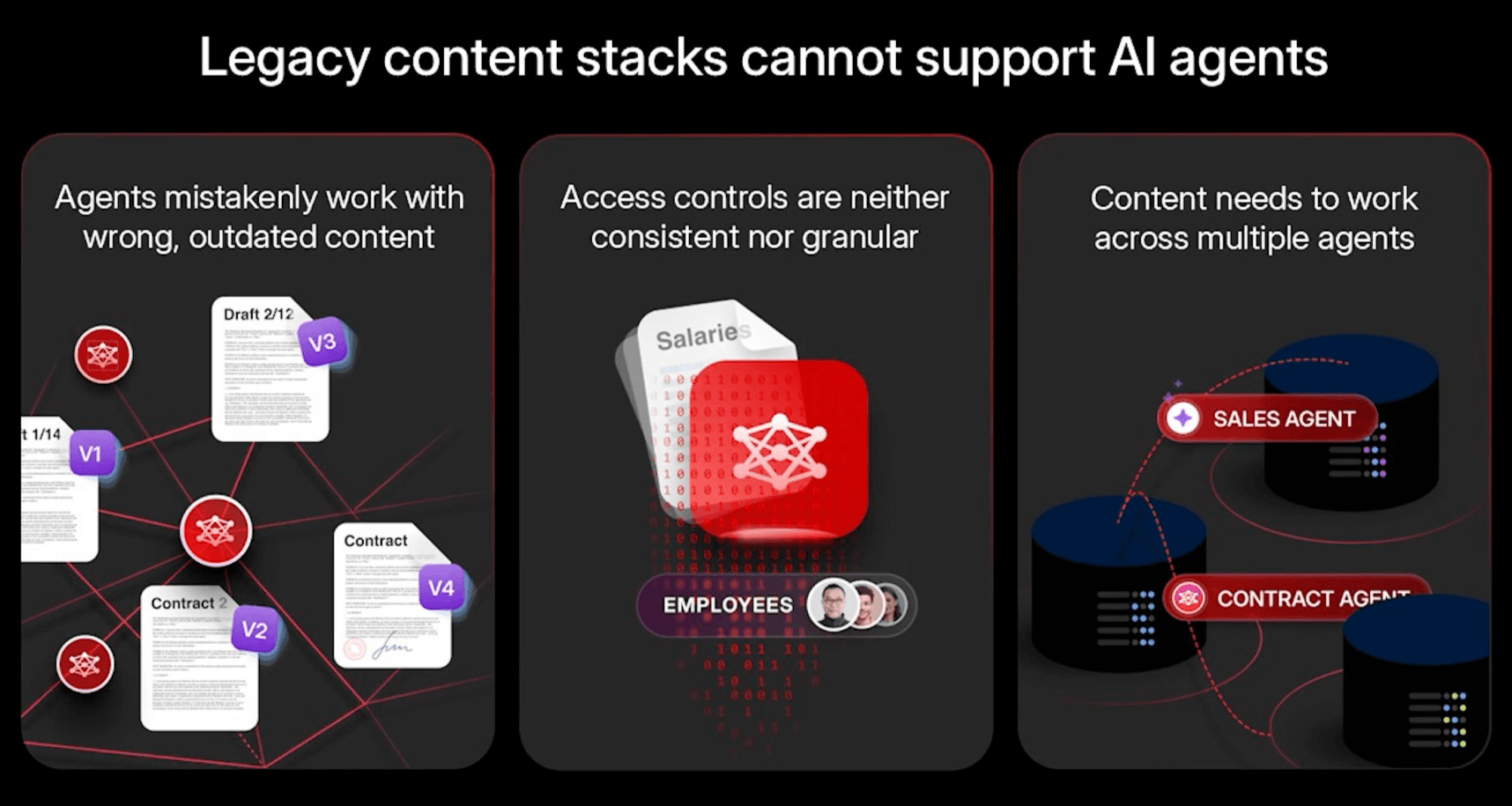 fragmented content