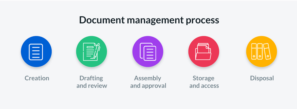 Document Management vs Records Management | Box, Inc.