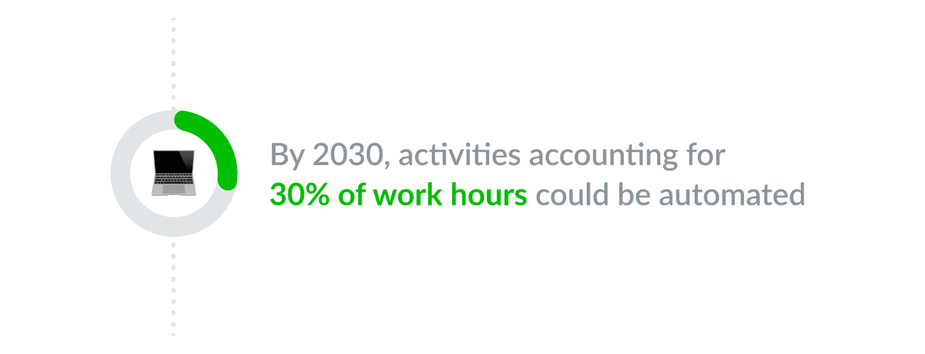 work hours that could be automated
