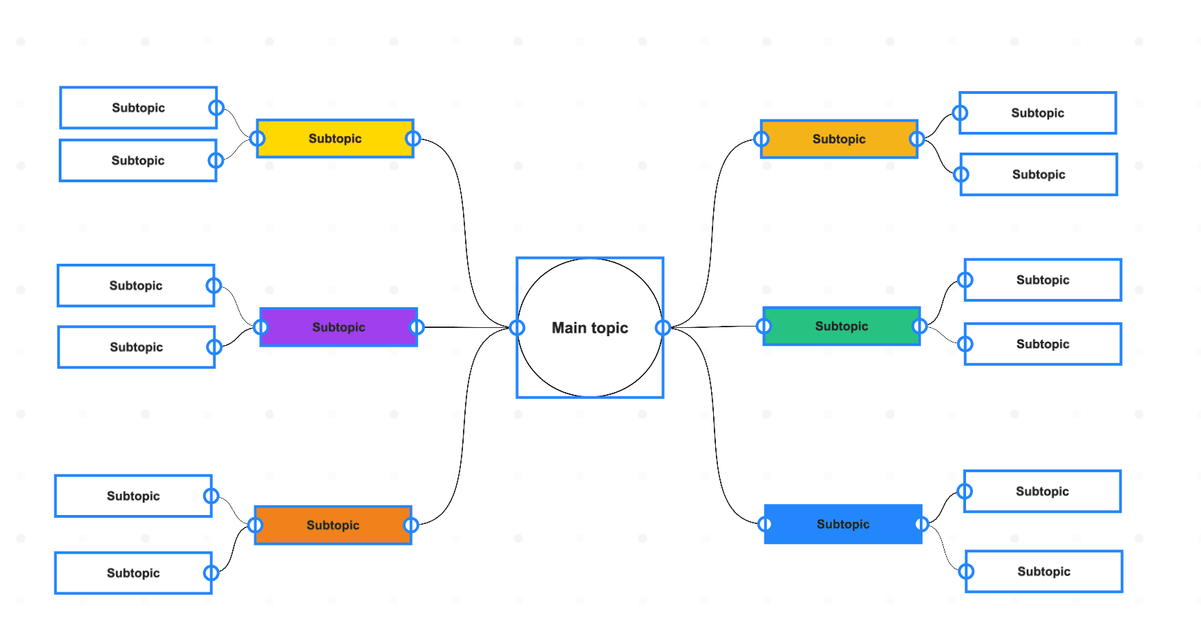 Example of mind map on a visual collaboration tool