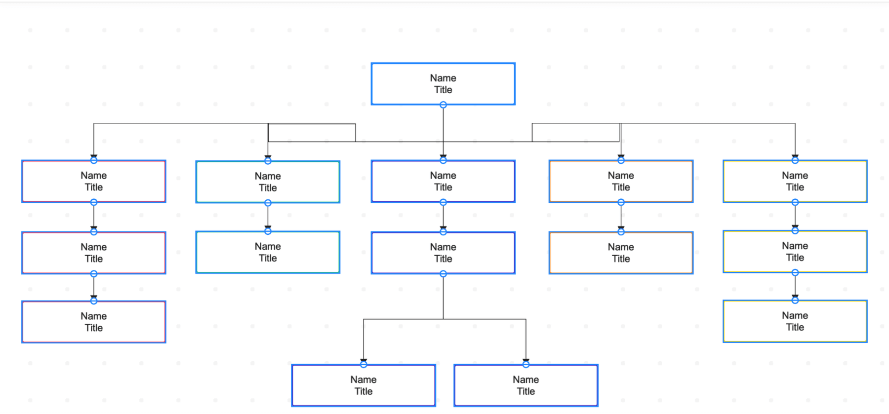 Example of organizational chart template on online visual collaboration tool