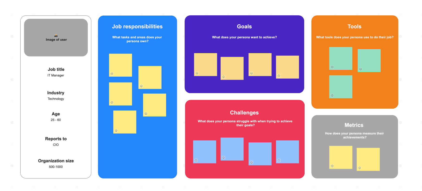 Buyer persona example on online visual collaboration tool