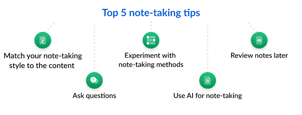 The Best Note-Taking Methods & Strategies | Box, Inc.