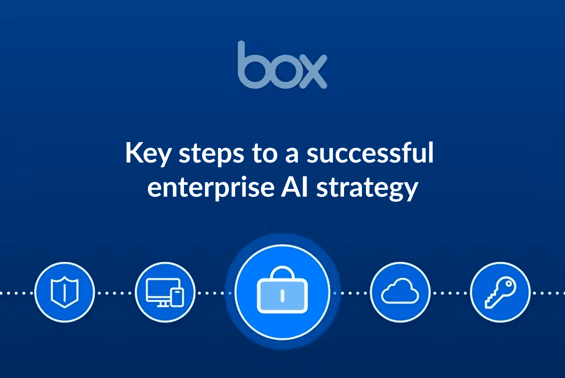 Successful AI strategy thumbnail