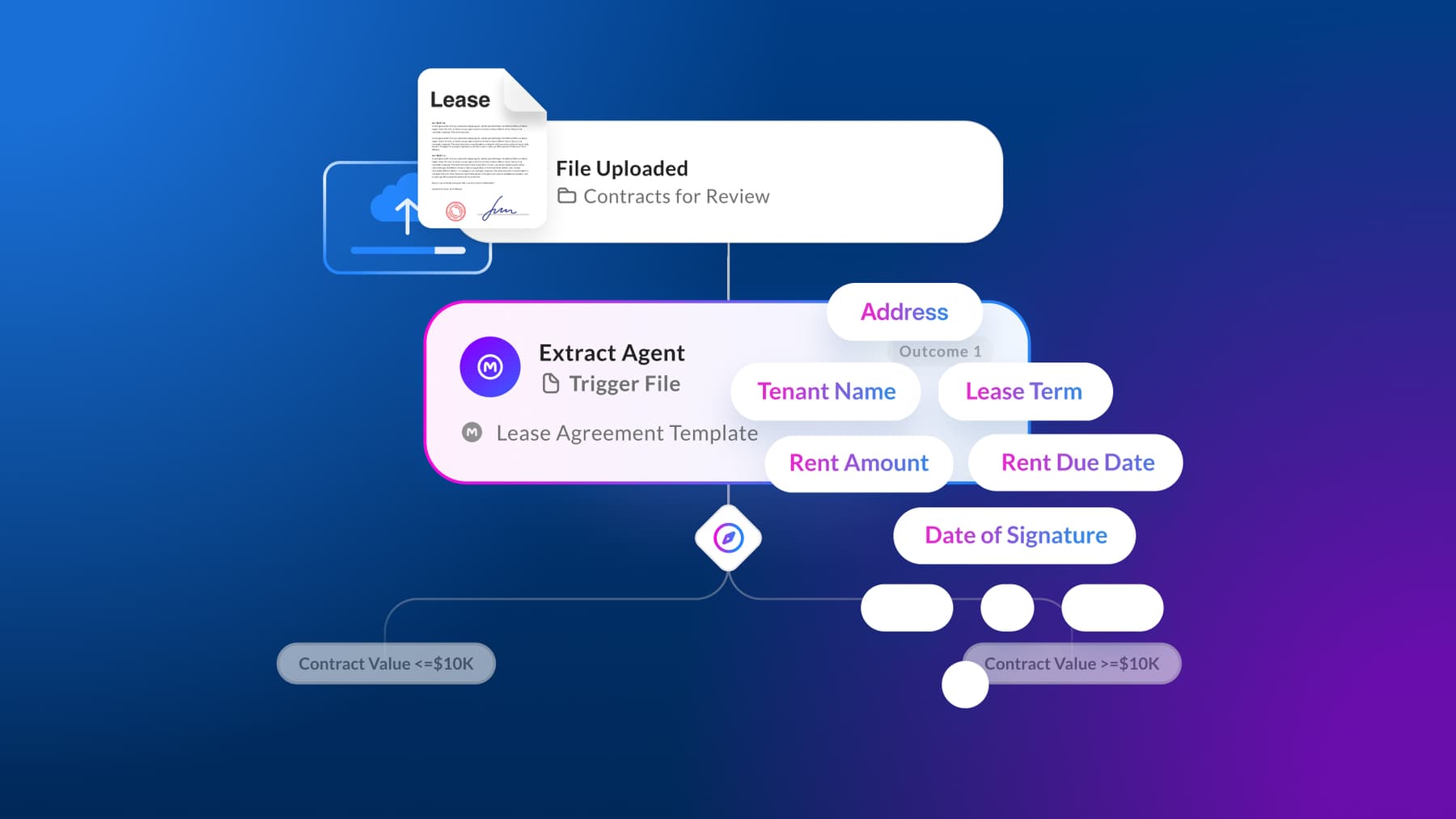 Intelligent automation: What you need to know