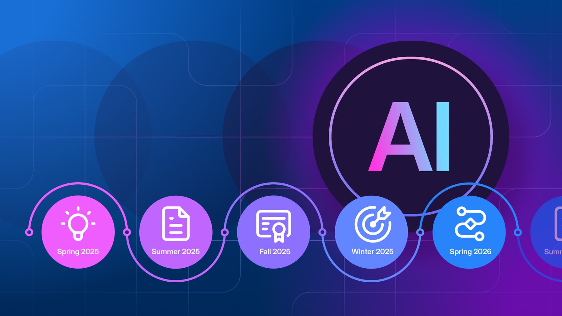 Graphic-based timeline of Box's AI journey