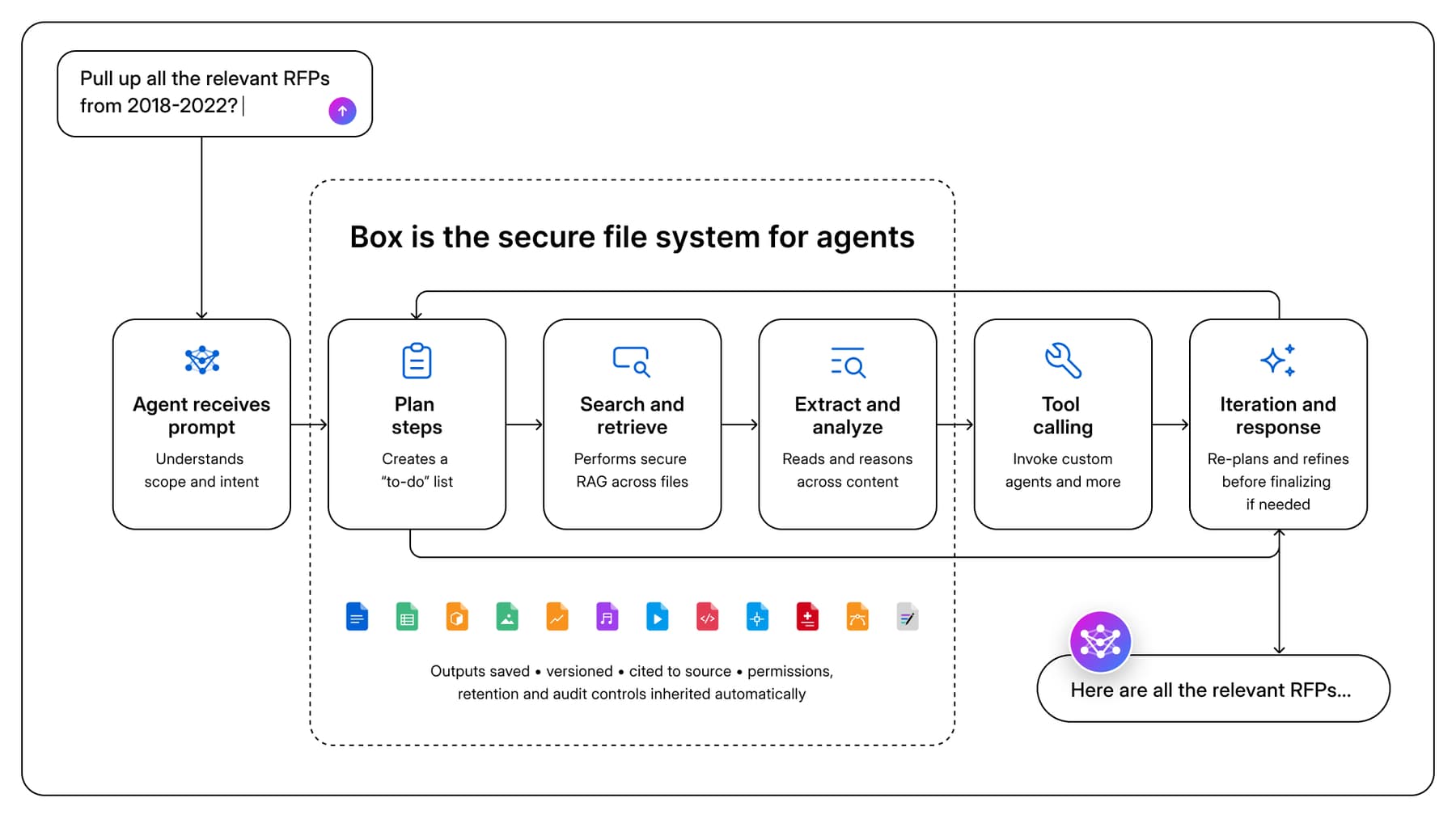 Filesystems arch diagram