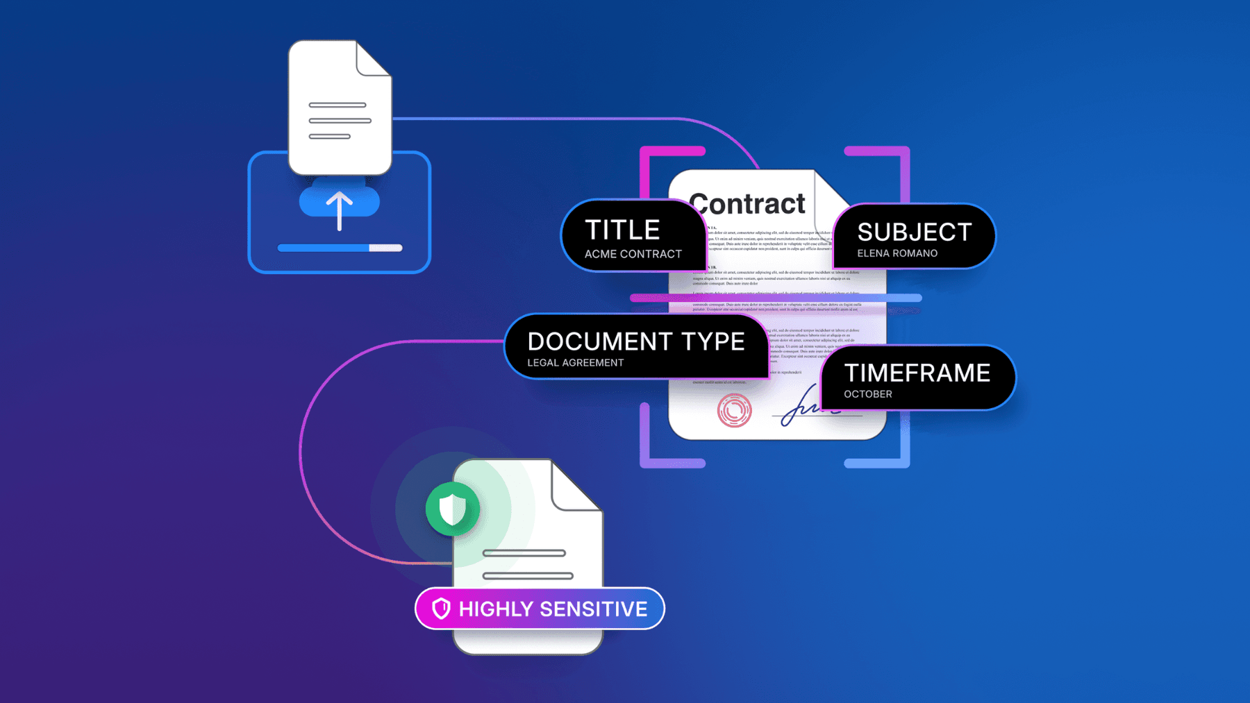 How do companies centralize unstructured data