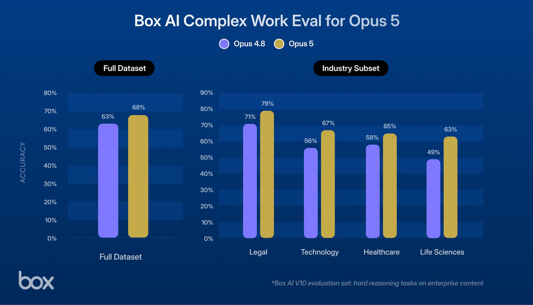 Image of Claude Opus 5 graph