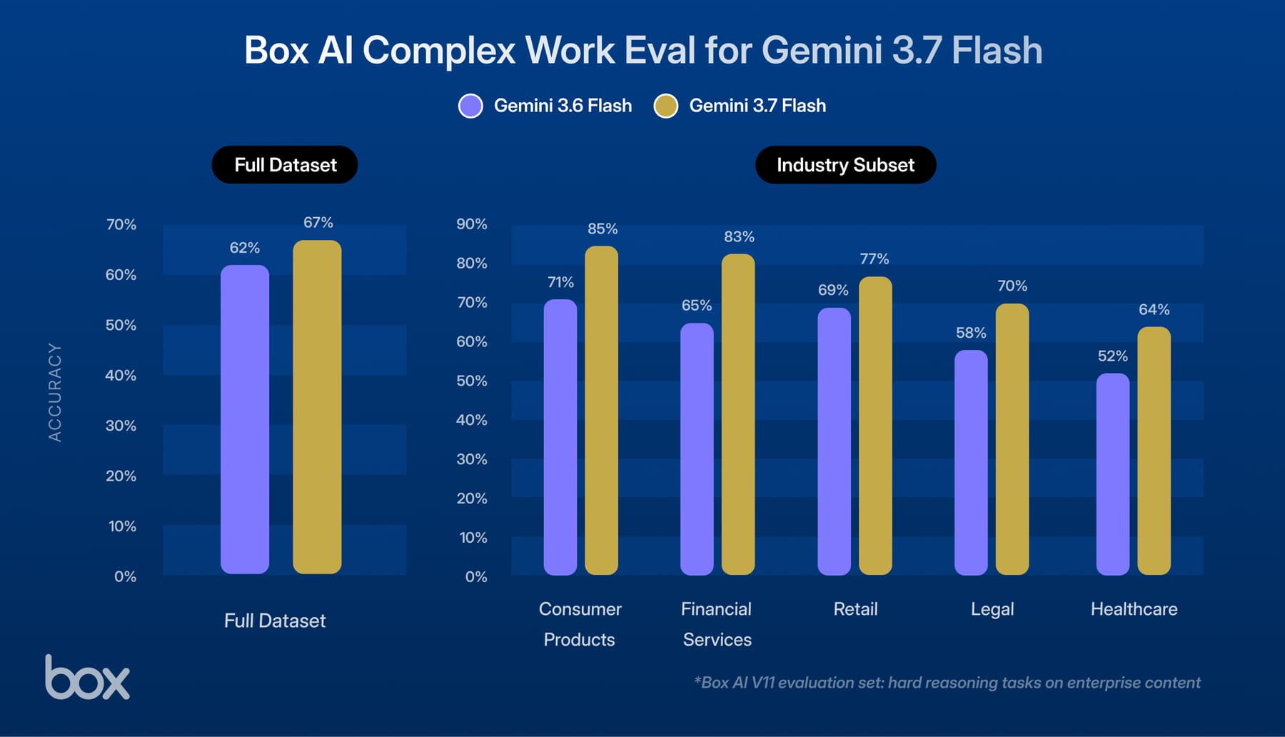 flash 3.7