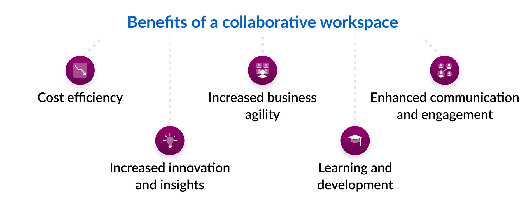 Benefits of a collaborative workspace