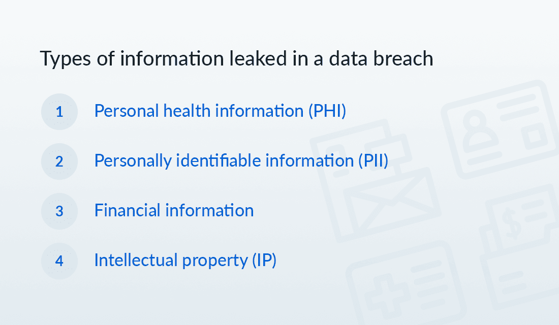 Types of information leaked in data breach 1. Personal health information (PHI) 2. Personally identifiable information (PII) 3. Financial information 4. Intellectual property (IP)
