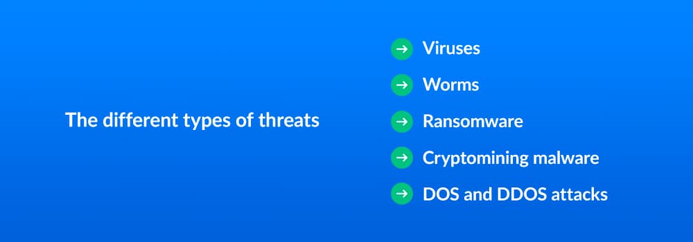 The different types of threats - viruses, worms, ransomware, cryptomining malware, DOS and DDOS attacks