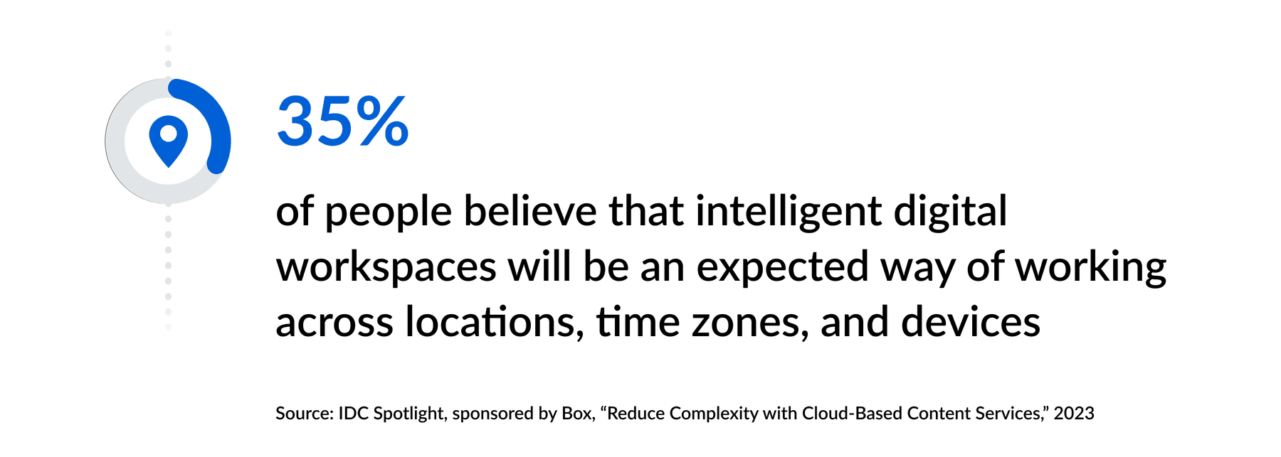 Statistics about intelligent digital workspaces