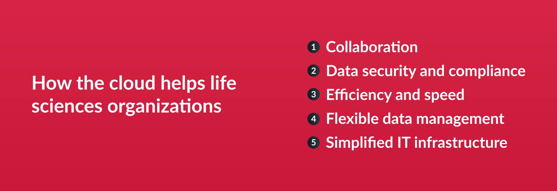 How the cloud helps life sciences organizations - collaboration, data security and compliance, efficiency and speed, flexible data management, simplified IT infrastructure