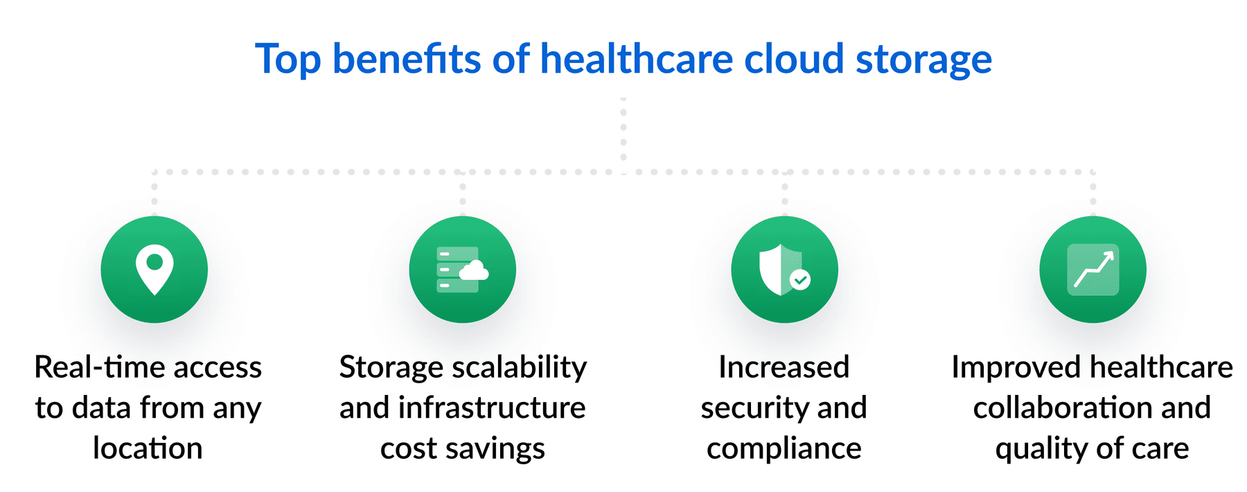 Top benefits of healthcare cloud storage