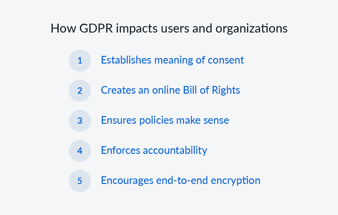 How GDPR impacts users and organizations - 1. Establish meaning of content 2. Creates an online Bill of Rights 3. Ensures policies make sense 4. Enforces accountability 5. Encourages end-to-end encryption