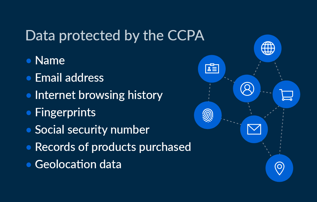 Data protection by the CCPA - name, email address, Internet browsing history, fingerprints, social security number, records of products purchased, geolocation data