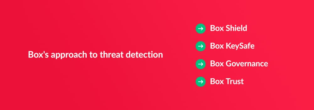 Box's approach to threat detection - Box Shield, Box KeySafe, Box Governance, Box Trust