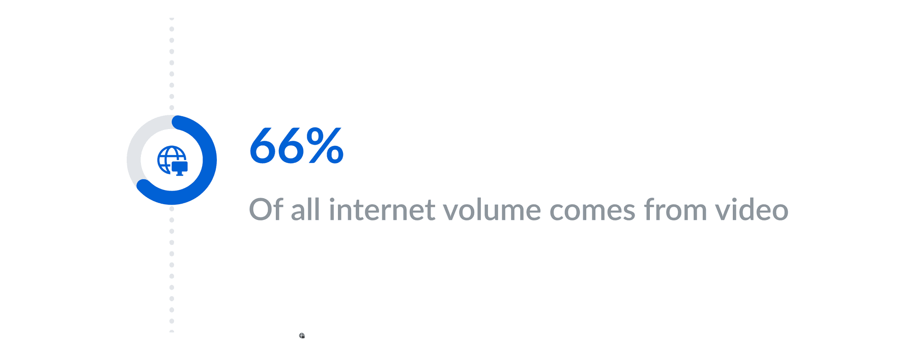 percentage of internet volume that comes from video