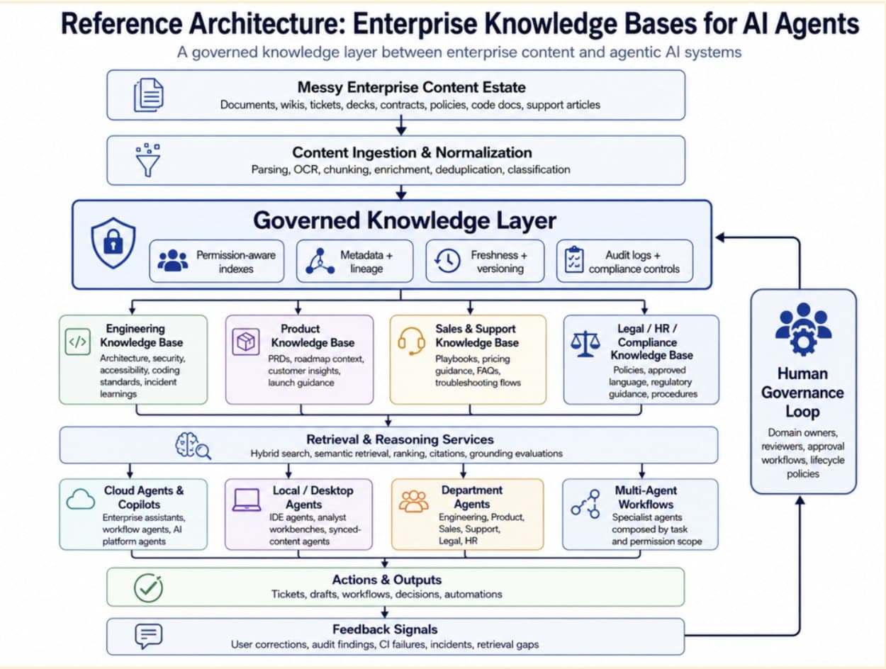 Architecture diagram
