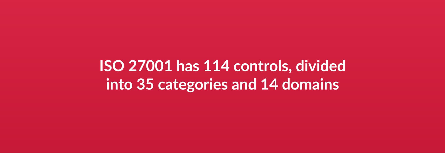 ISO 27001 has 114 controls, divided into 35 categories and 14 domains