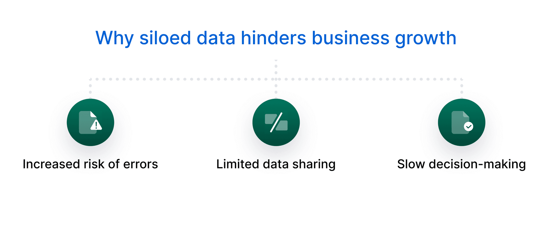 Why siloed data slows down business growth.