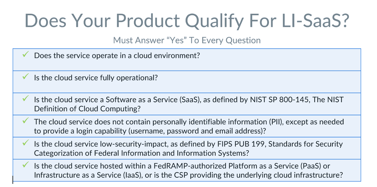 Detailed checklist for FedRAMP Tailored and LI-SaaS requirements