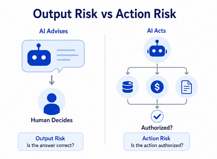 Output risk vs action risk