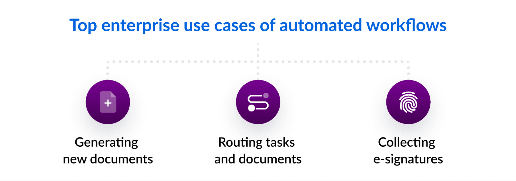 Top enterprise use cases of automated workflows
